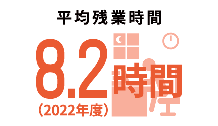 平均残業時間