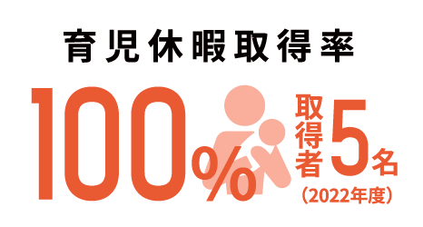 育児休暇取得率