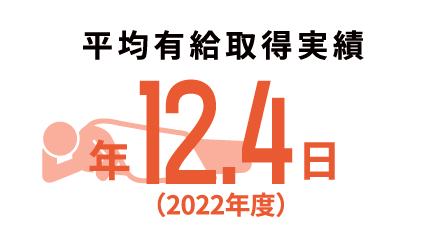 平均有休取得実績